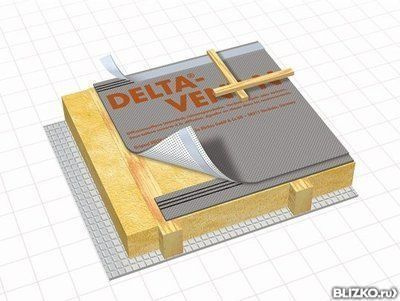 Диффузионная мембрана DELTA VENT N 75 м2