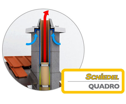 Керамический дымоход Schiedel QUADRO