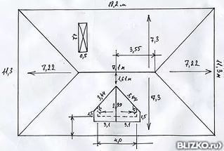 Расчет кровли