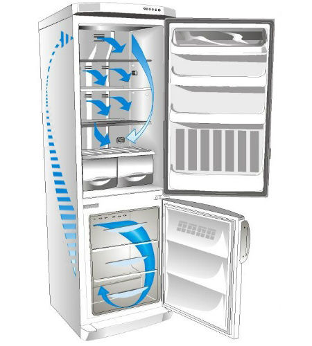 Замена элементов No-Frost холодильника.