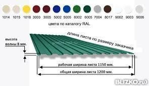 Профлист с8 с покрытием полиэстер 0 4 мм