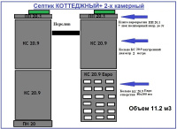 Бетонный септик для дома и дачи Коттеджный плюс 2-х камерный