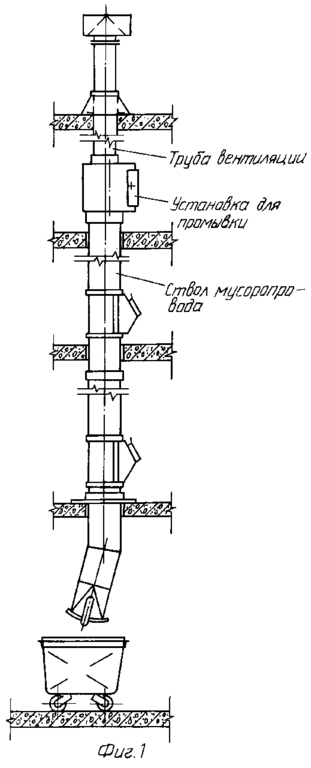 Строение мусоропровода в многоквартирном доме схема