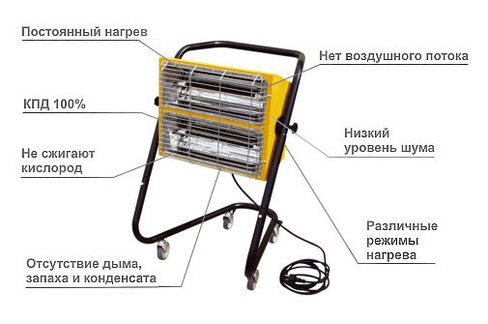 Инфракрасный обогреватель Master HALL 1500