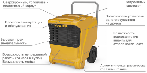 Осушитель воздуха Master DHP 65