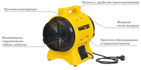 Вентилятор Master BL 6800