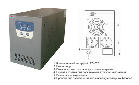 ИБП Intelligent 1500LT2