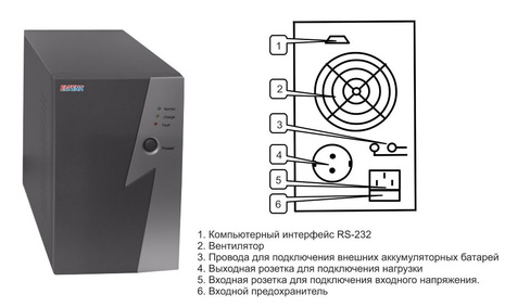 ИБП Intelligent 500LT2