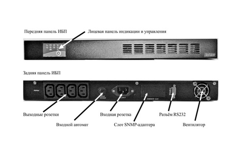 ИБП Intelligent II 500RM1U