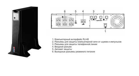 ИБП Smart Station RT1500